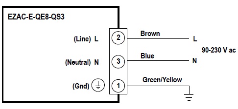 Banner EZAC Interface IP65 metal box; Emt only
